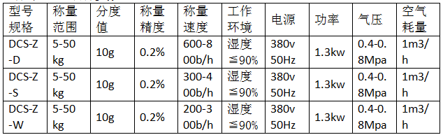 鉀肥定量包裝秤廠(chǎng)家