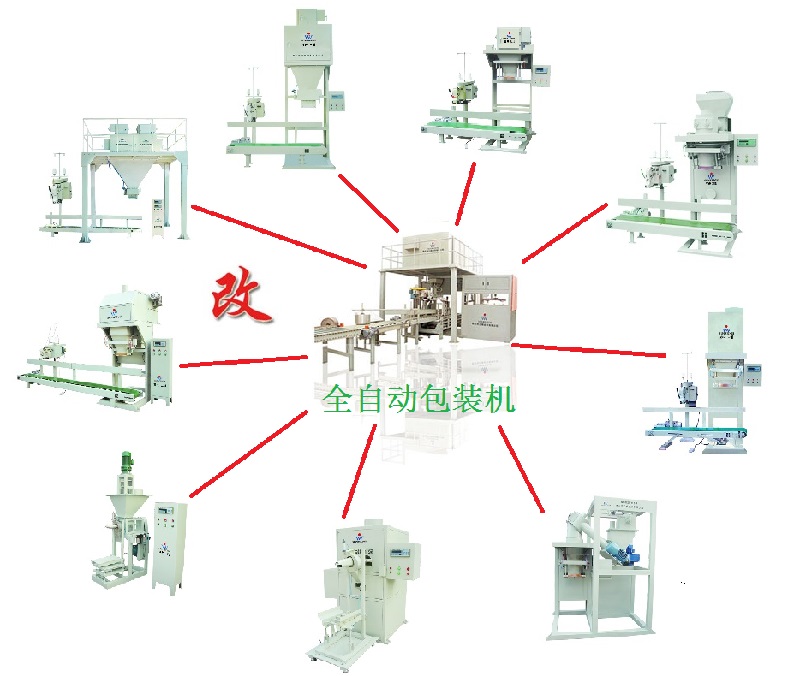 全自動(dòng)包裝機